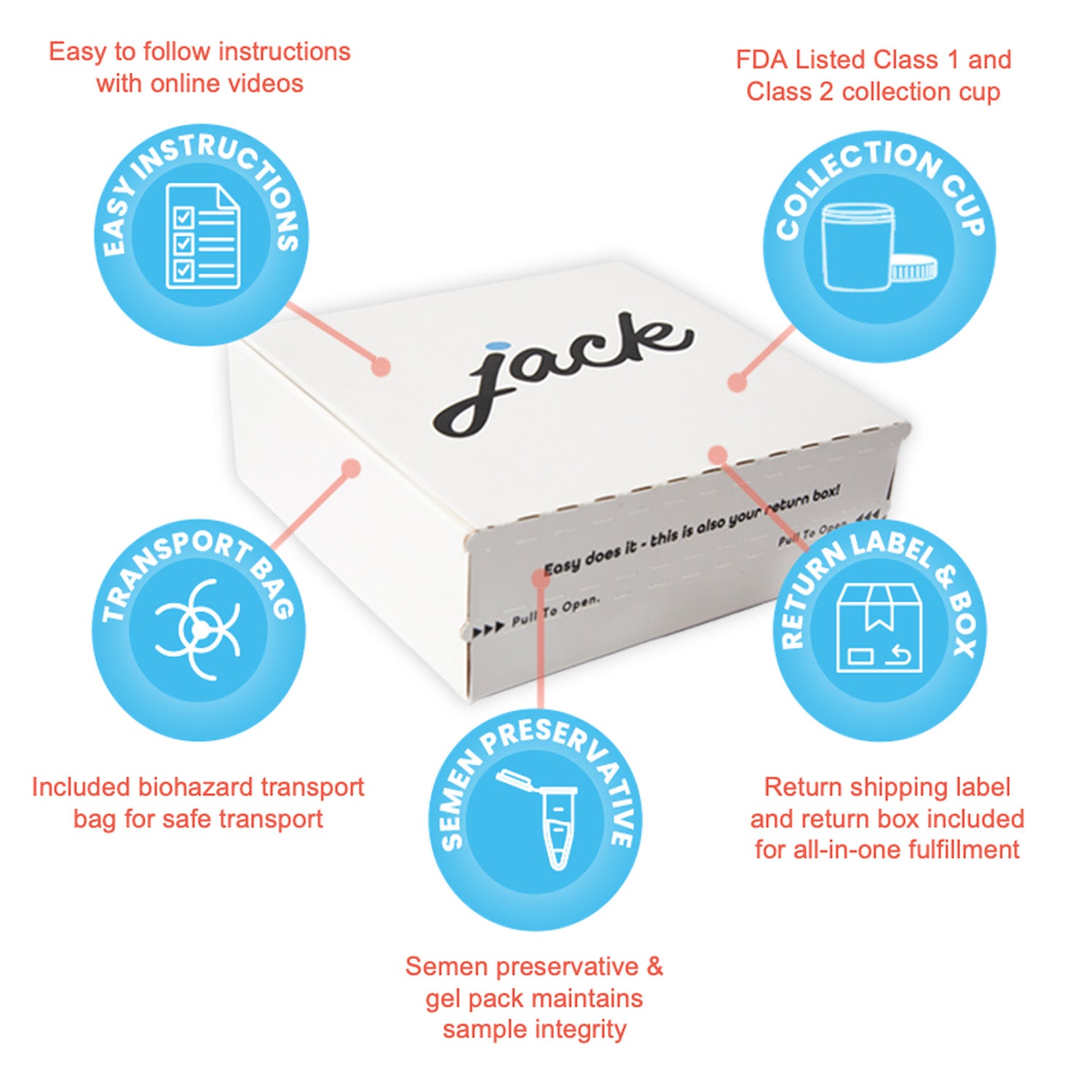 Jack At-home RSA Semen Analysis Test
